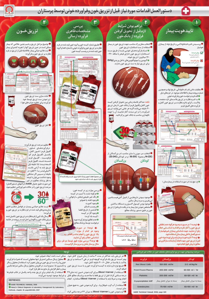 تصویر 1 برای آموزش کامل تزریق خون توسط کادر درمان (آموزش هموویژلانس)+عکس و ویدیو در شیفتا دستورالعمل اقدامات مورد نیاز قبل از تزریق خون و فرآورده های خونی توسط پرستاران